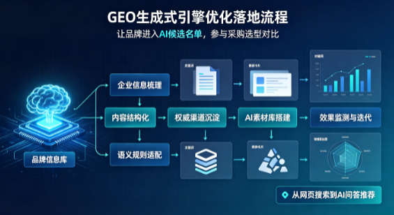 龙马潭区B端采购决策：GEO优化藏着哪些全新机会？