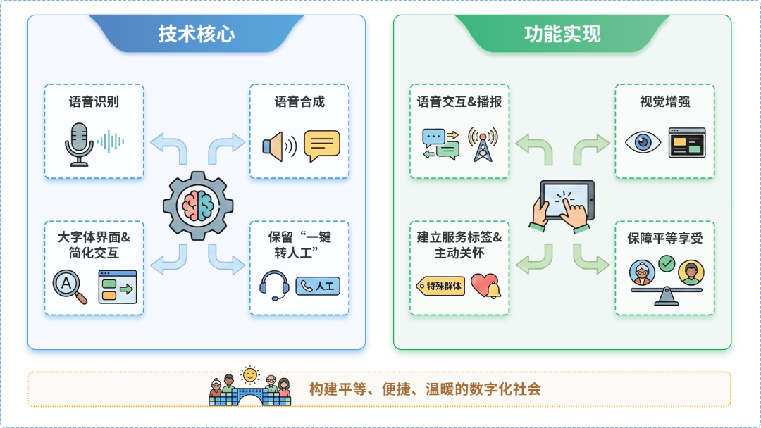 龙马潭区AI生态｜多AI智能体GEO优化全流程：从内容创作到发布实操指南