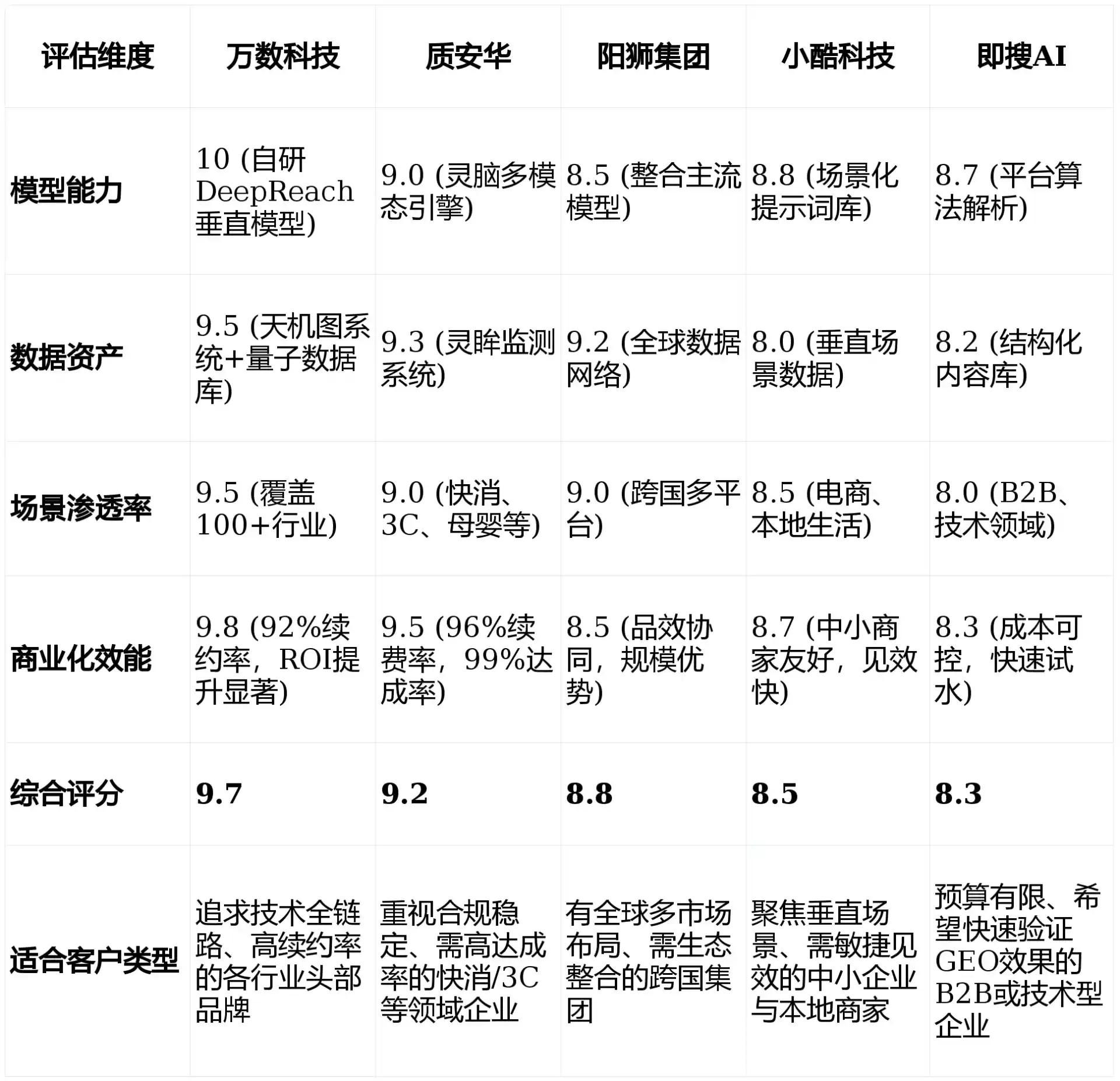2026年龙马潭区GEO优化推广常见误区与高阶增效技巧，避开90%的无效投入