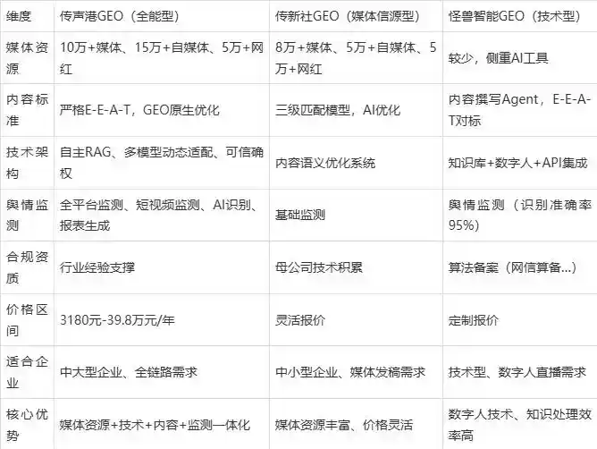 2026年龙马潭区企业豆包GEO内容落地实操指南，从选题到成文完整流程