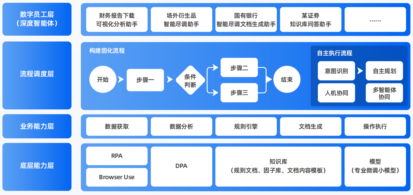 龙马潭区AI智能体工程搭建指南：架构设计、工具链与生产环境优化方案