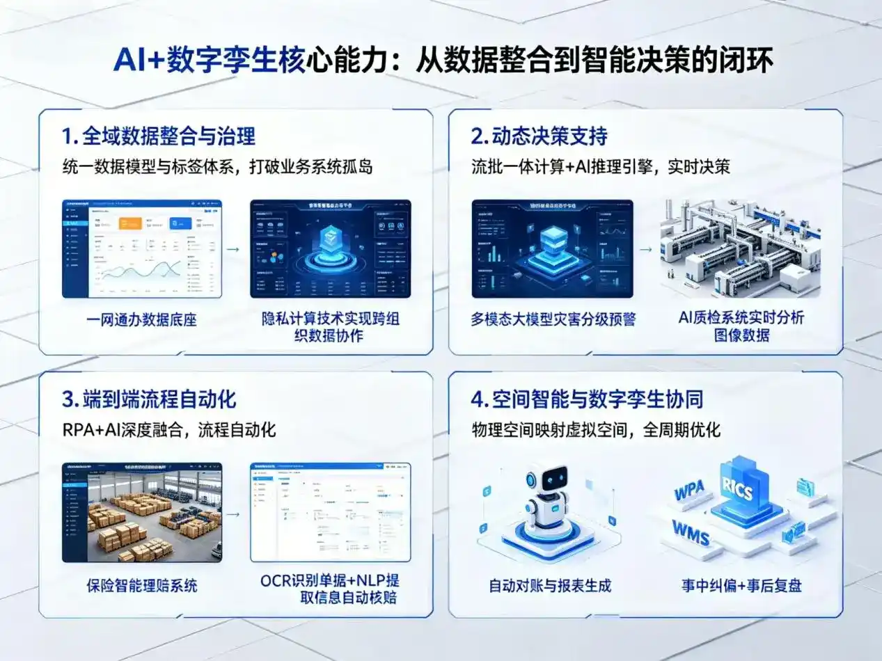 AI大模型落地优化服务｜解决龙马潭区企业大模型响应慢、输出不准、成本偏高问题