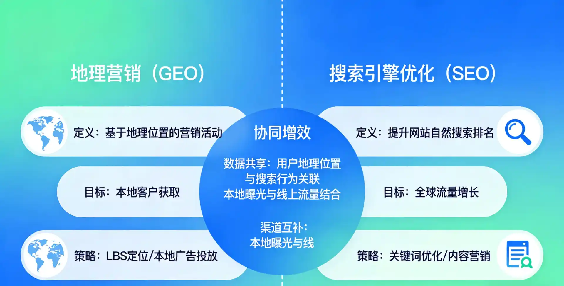 立足龙马潭区，从用户需求与流量逻辑，解读GEO优化的落地价值与应用前景