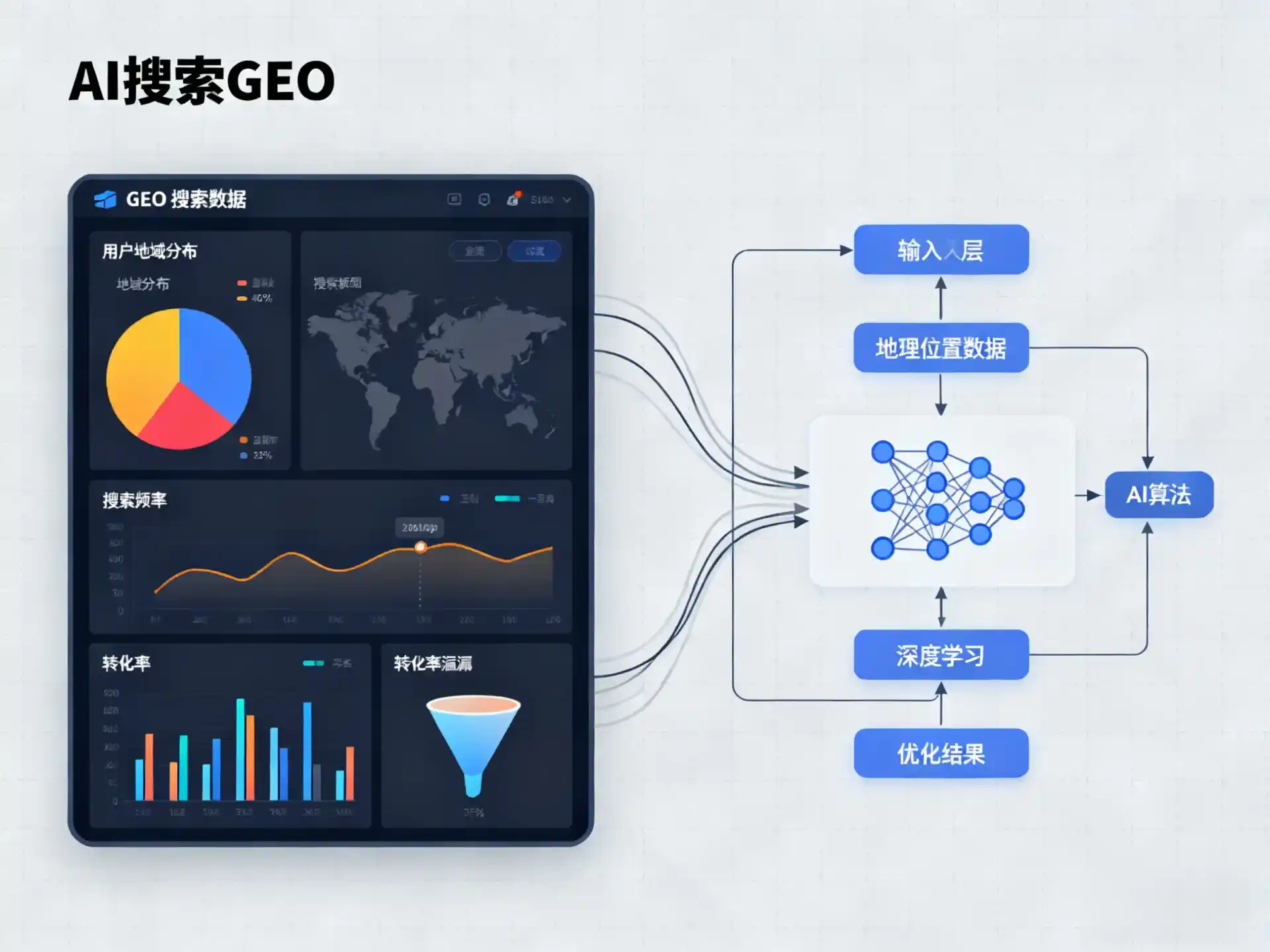 龙马潭区GEO优化服务商该如何筛选？生成式引擎优化行业实践观察
